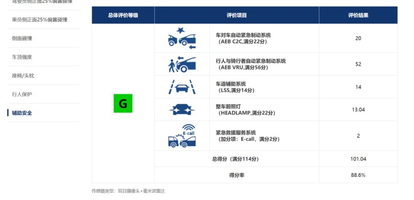 比亚迪海豹/岚图追光/哪吒S表现如何？中保研最新碰撞成绩出炉