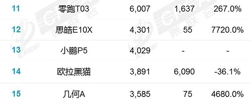 比亚迪又开心了，前五名占了仨，特斯拉未入榜，1月新能源车销量