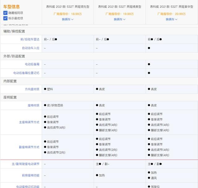 别克与雪佛兰同时上新车，配置一样却价差1万，如此