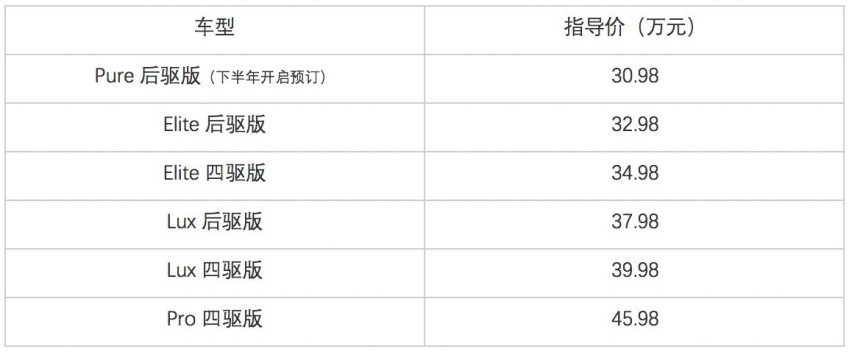 智己LS7导购手册 限时升级进行中 推荐Elite后驱版