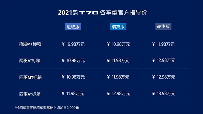 最低7万 最高20万 1月上市皮卡有哪些