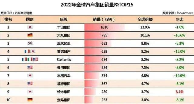 500万辆“满堂彩”背后，藏着比亚迪的“私心”与野望？