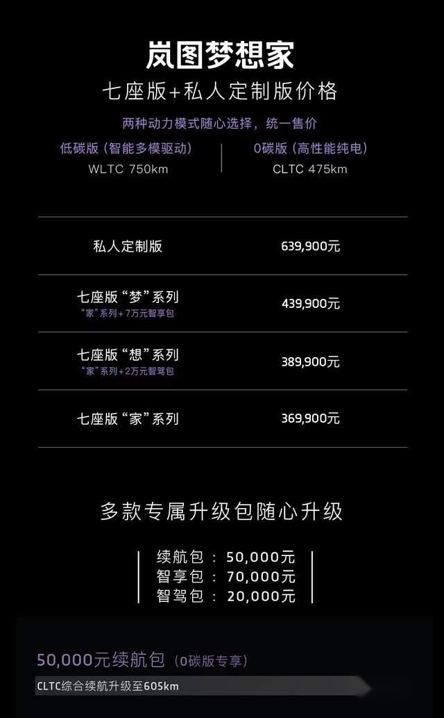 轴距超GL8，双动力布局，岚图梦想家上市，或成同级“新卷王”？