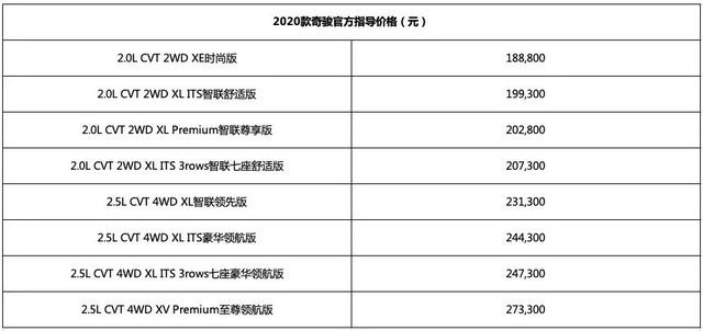 3分钟看车圈：配L2级自动驾驶辅助！2020款日产奇骏上市
