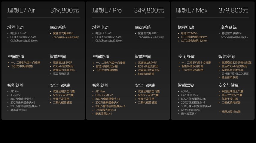 加大量，不加价，理想2024款L系列全面上新