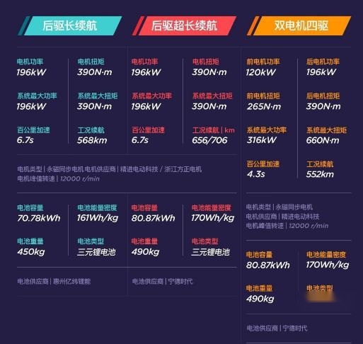 全球续航日常最长 小鹏P7补贴后22.99万起