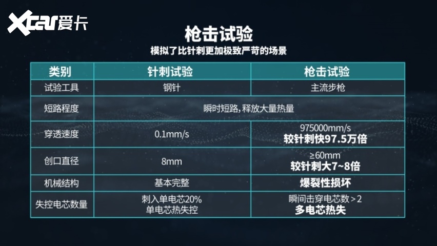 重磅发布弹匣电池2.0，埃安进入技术井喷期