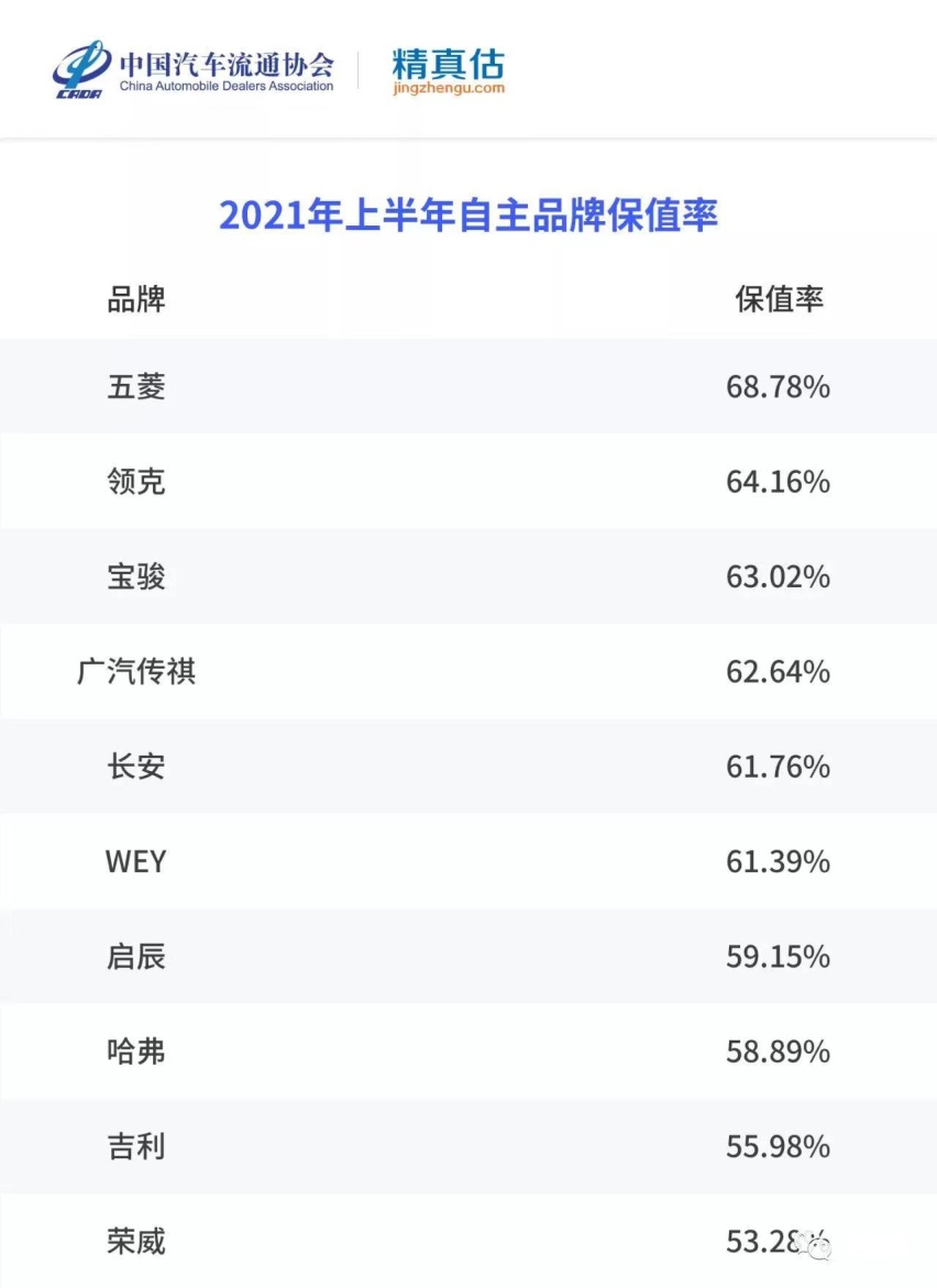 观察|二手保值率:二手五菱最值钱,纯电保时捷优于特斯拉