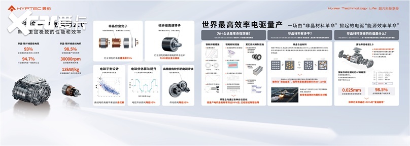 效率全球第一！广汽埃安夸克2.0，世界最高效率电驱量产