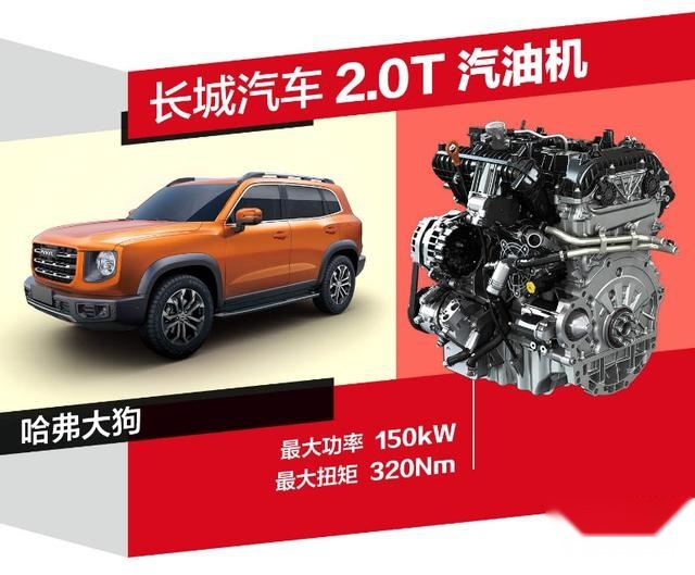 见证中国好动力—“中国心”2020年度十佳发动机评选实车测