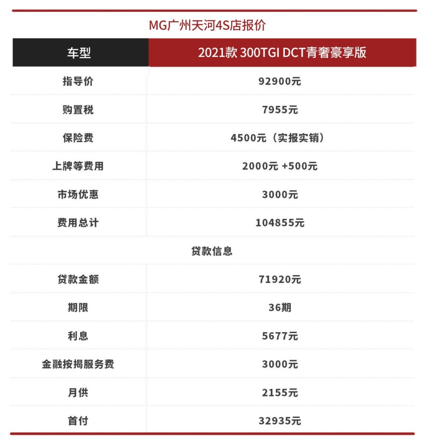 订单破万一车难求？这辆8万级新轿跑，最多人买1.5T高配！