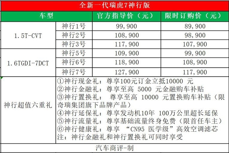 全新一代瑞虎7神行版正式上市 起售价9.99万元