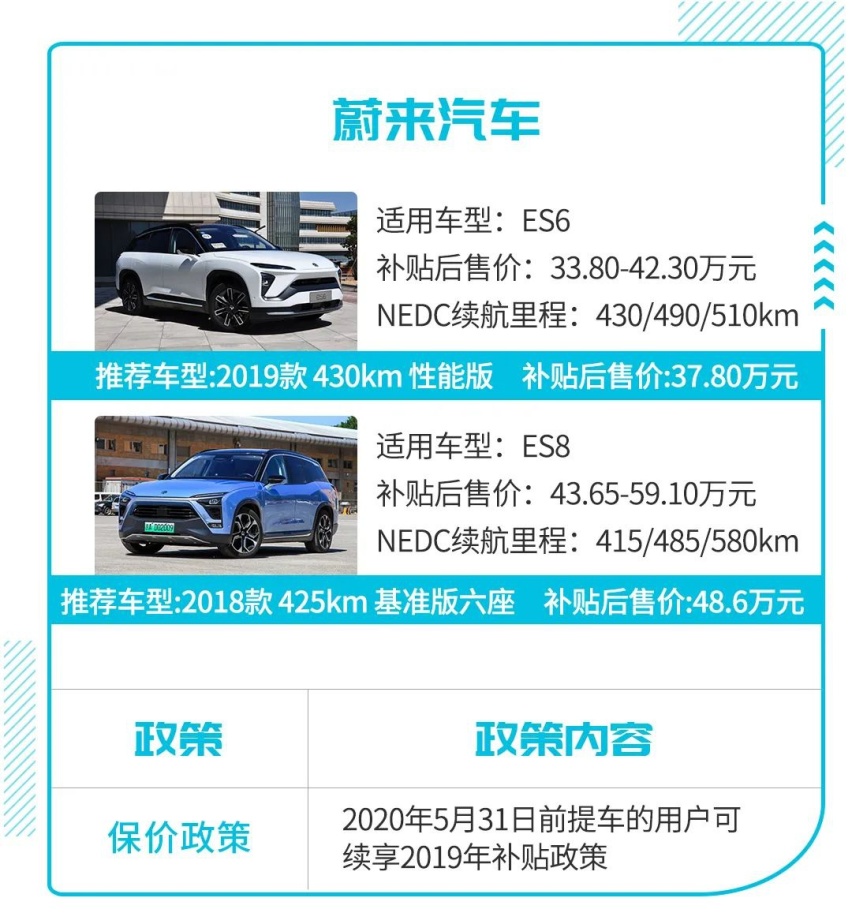 良心，快来看看各大车企的保价政策，不要花冤枉钱！