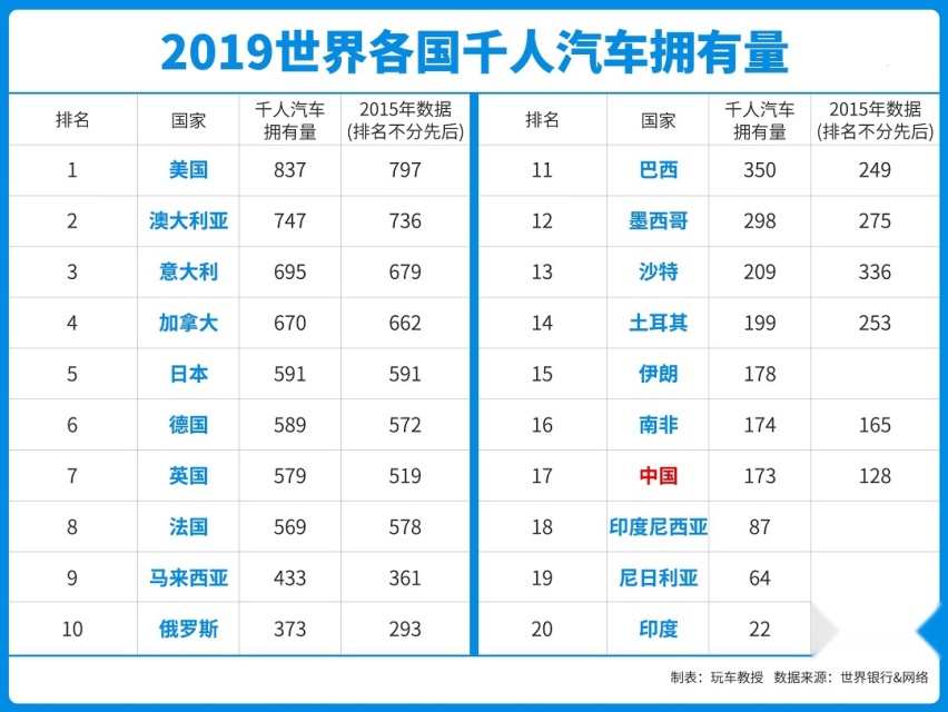 顶配8万的合资车没人买被停产，只有大车才能卖得好？