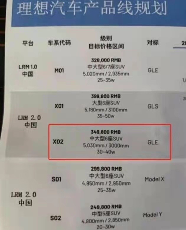 理想新车提速狙击国产宝马X5，继L9之后X02路试谍照曝光