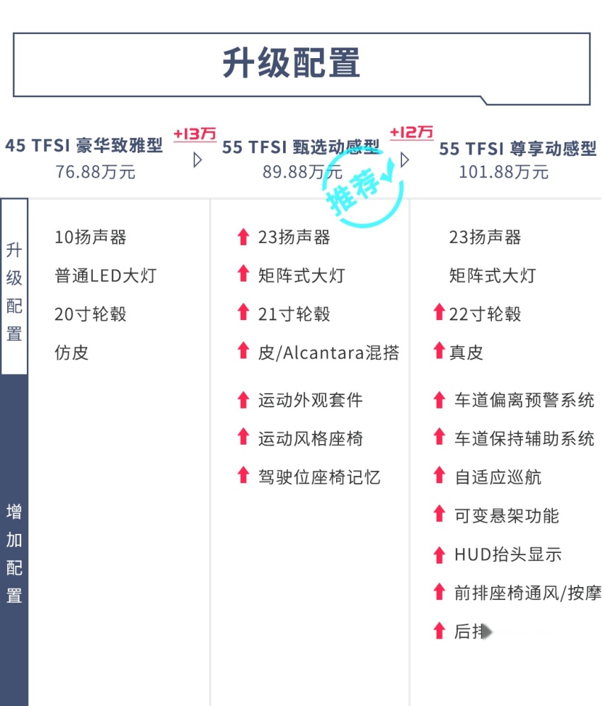 奥迪旗舰SUV！全新Q8哪一款更值得购买？