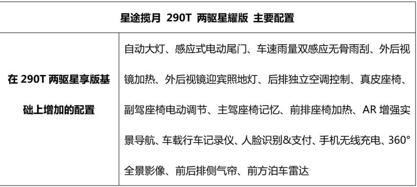 星途揽月哪款值得买？推荐390T两驱星耀版