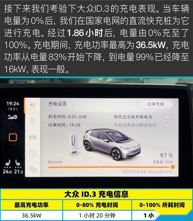 比Model 3便宜了10万的ID.3值吗？评测纯电动车大众ID.3