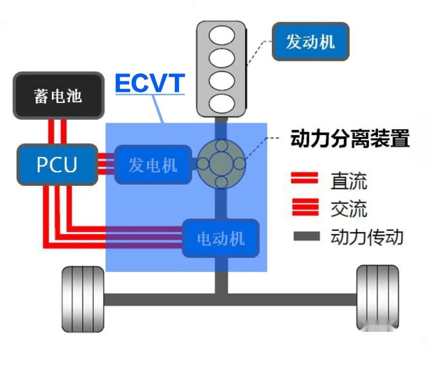 敢为人先 聊聊钜浪动力鲜为人知的先进性