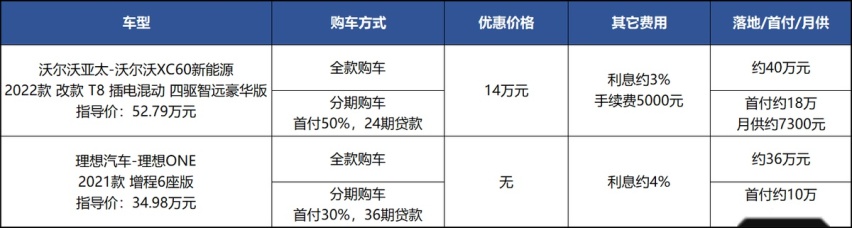 预算40万着急上绿牌，理想得等车，多掏4万买沃尔沃值吗?
