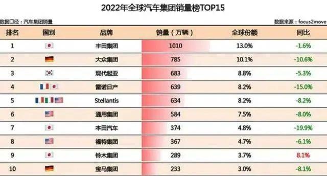 砸7亿美元狂飙，一觉醒来后大众变“大鹏”？