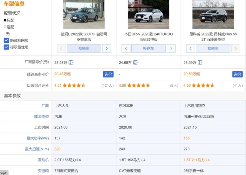 20-30万合资中型SUV太难选择了？日德美系到底该怎么选？