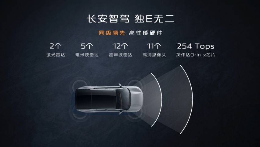 长安启源E07全球预售开启，预售价24.99万元起！