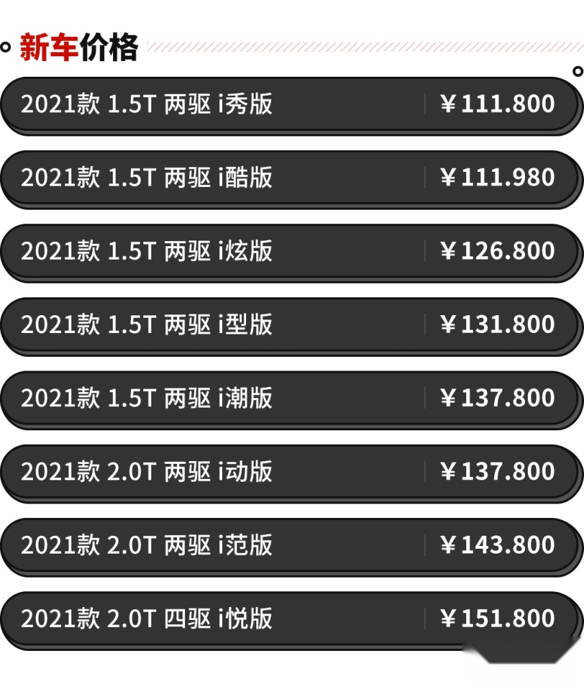 月销轻松过万的SUV上新 10.68万起！买就对了！