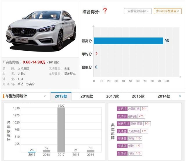 买国产车需谨慎，这5款车型质量投诉最高，上汽集团旗下占3款