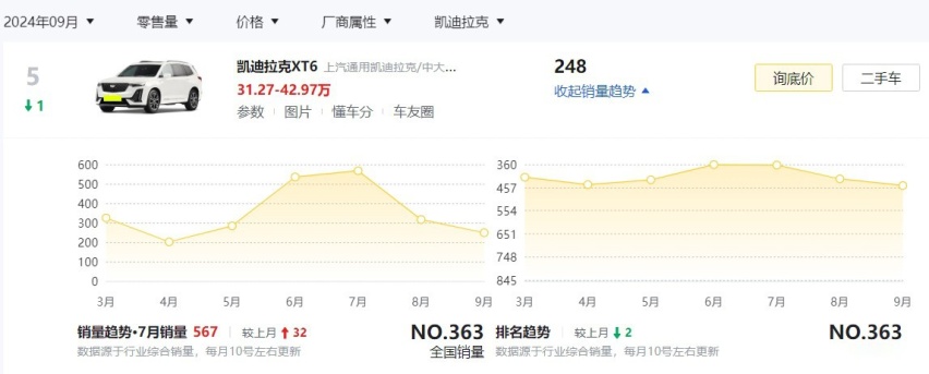 新款凯迪拉克XT6定档！11月15日广州车展上市，第二排座椅有升级