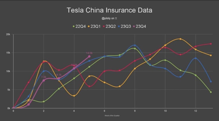 特斯拉中国确认Model 3：Y涨价10月Model Y稳居全国纯电销