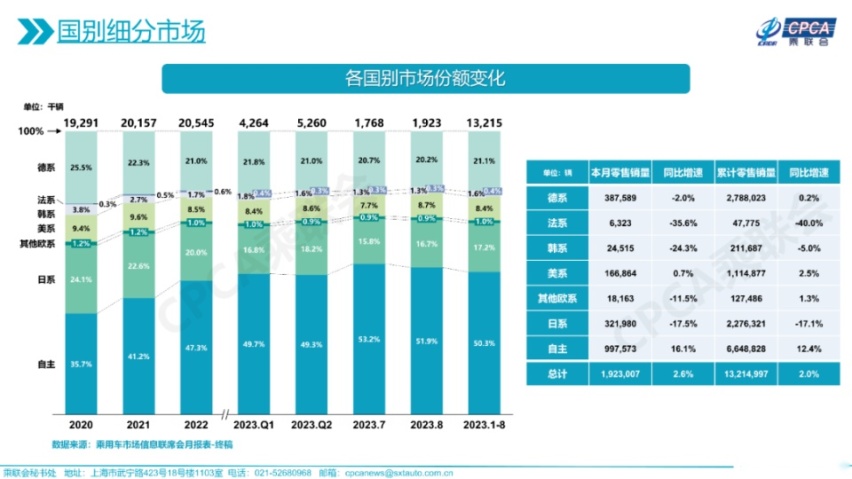 车企半年报：价格战伤筋动骨，汽车业何去何从？