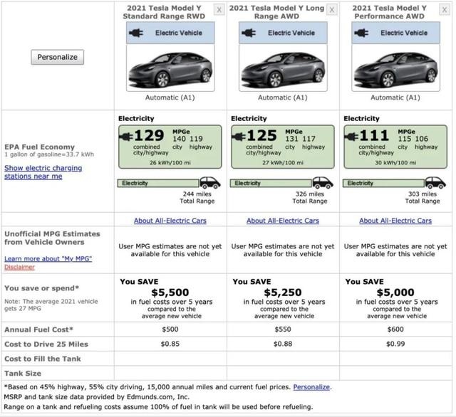 续航455km，特斯拉Model Y“标准续航版”香港上市