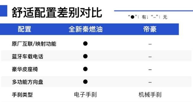 如果你有7万元，还不想买手动挡，这款车肯定适合你