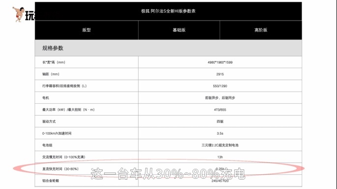 近距离体验极狐鸿蒙车机 是否真有说的那么好？