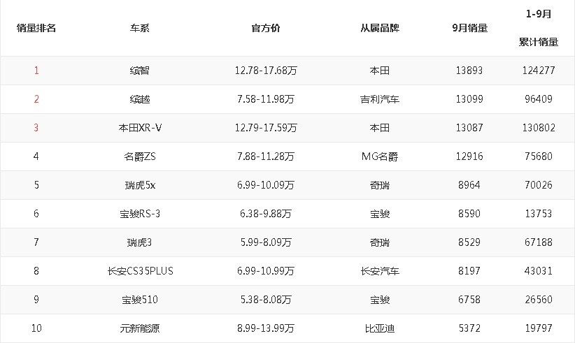 细节定成败 广汽本田缤智灵活多变 定义小型suv价值标杆 爱卡汽车爱咖号