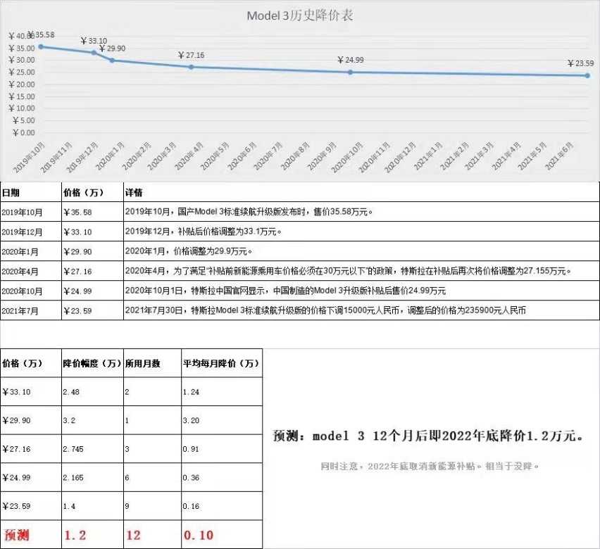 马斯克：车载软件很垃圾，FSD不成熟，特斯拉为什么不“酷”了？
