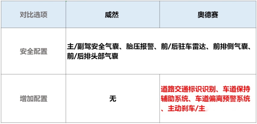 德系MPV危及奥德赛的地位？28万预算，这款车的质感拍手叫绝