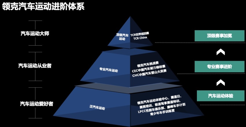 心怀梦想，迈向巅峰|2023赛季领克巅峰车手计划总决赛圆满落幕