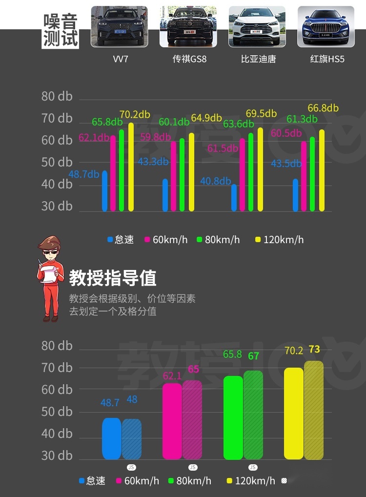 舒适 科技 这辆20万级的中国SUV豪华感真不错！
