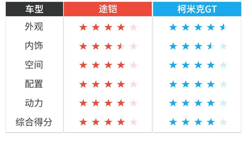 12万起步的两款正宗德系SUV，选谁更好？