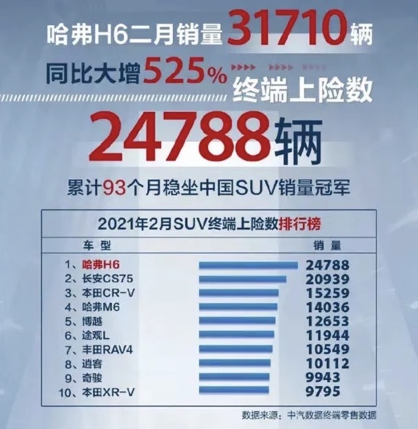 热销产品争议不断 高端化姗姗来迟 长安汽车的现在和将来