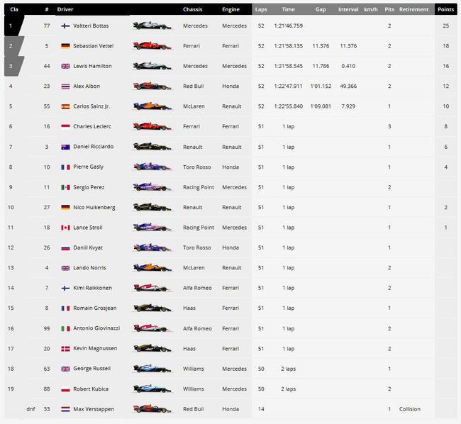 F1日本站梅奔提前锁定年度冠军，追平法拉利连续夺冠纪录