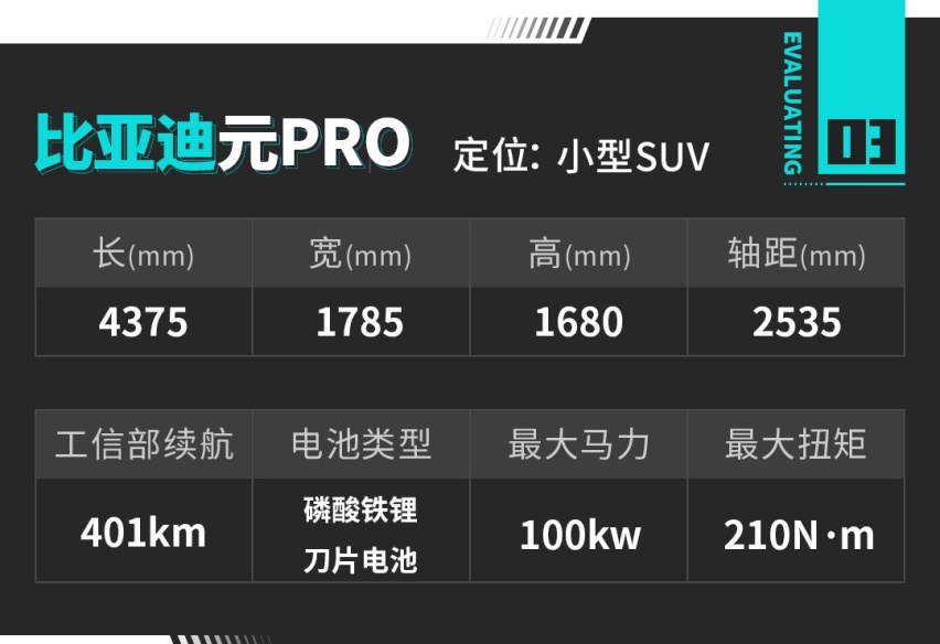 12.13万起！这款可刷抖音的SUV 女神超喜欢！