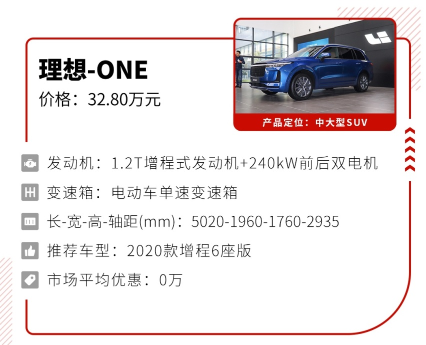 10-40万都有，这4款实用性超强的6座SUV怎么选？