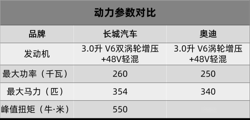 长城汽车最强动力下线，传祺M6 6AT版上市…丨今日车闻