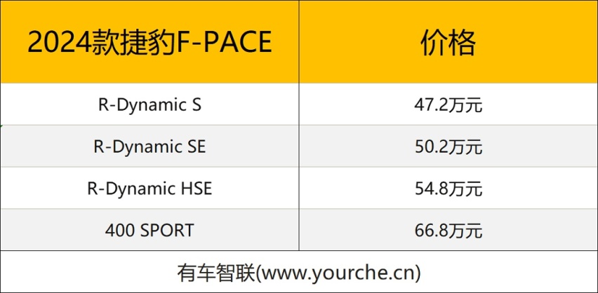全新揽胜星脉/新款F-PACE上市56.8/47.2万起售