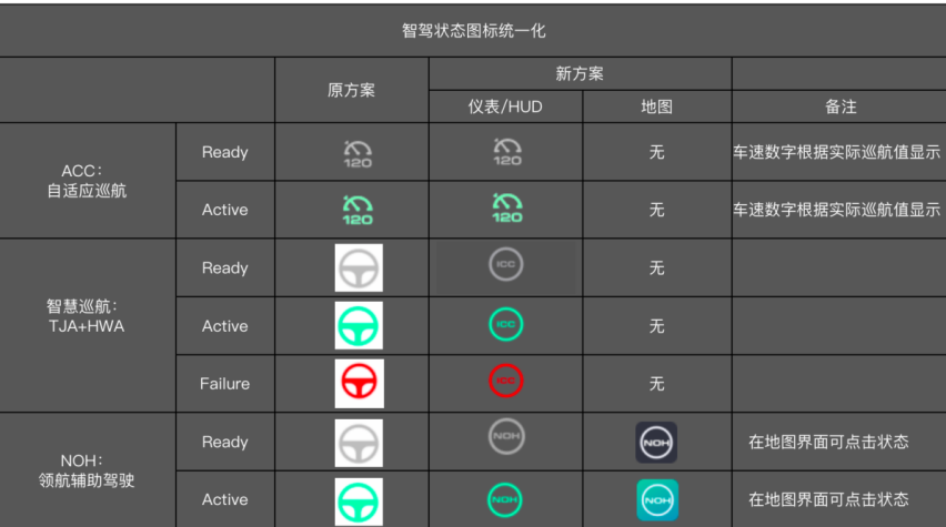 为全家出行创造更多可能！魏牌蓝山第二次OTA正式上线！