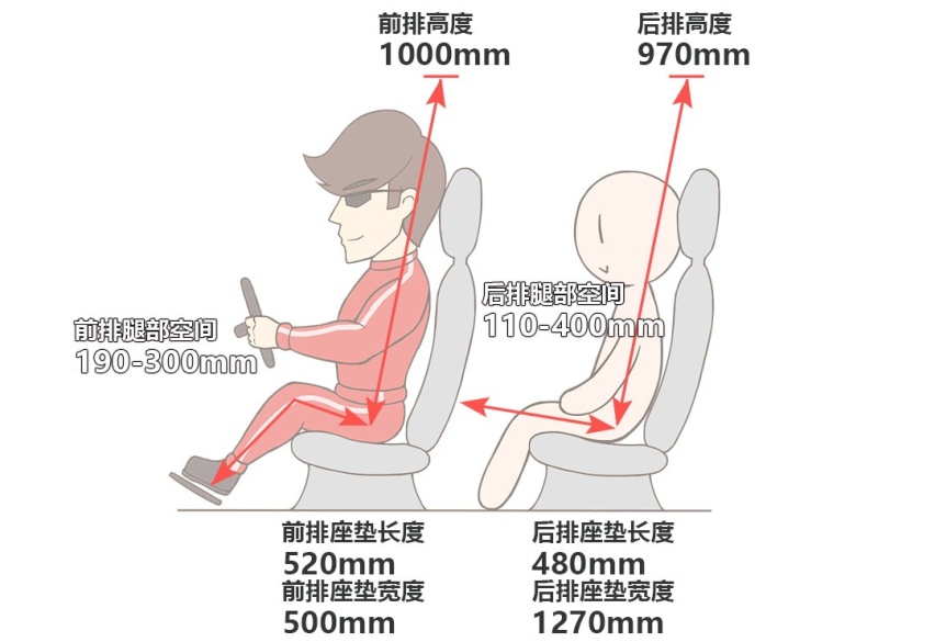 实惠好用，9万起这些SUV前排也够舒适，买了不会错