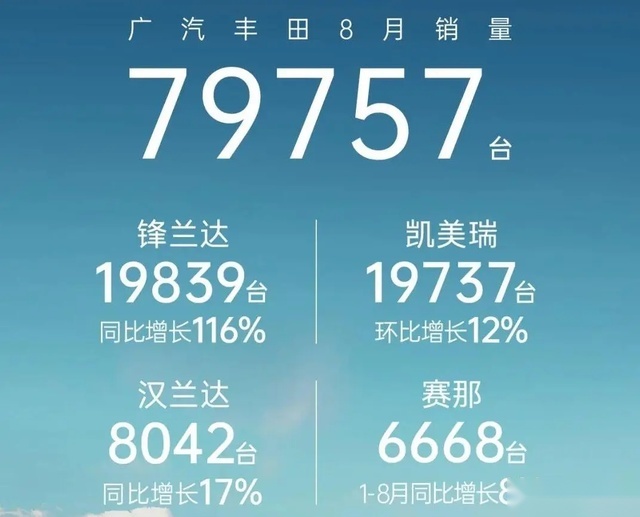 同比下跌34.81%，曾经深受国人喜爱的日系车，为何如今不好卖了？